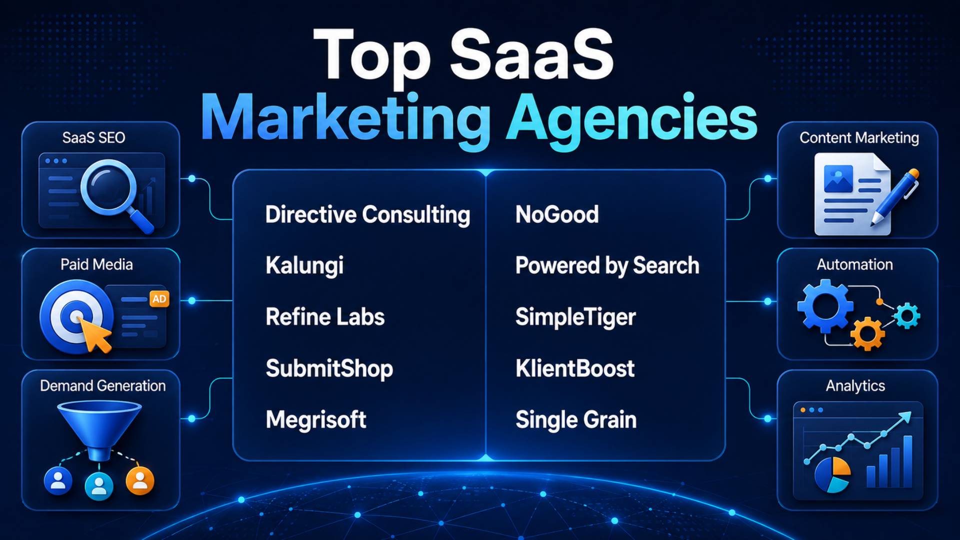 SaaS Marketing Agencies