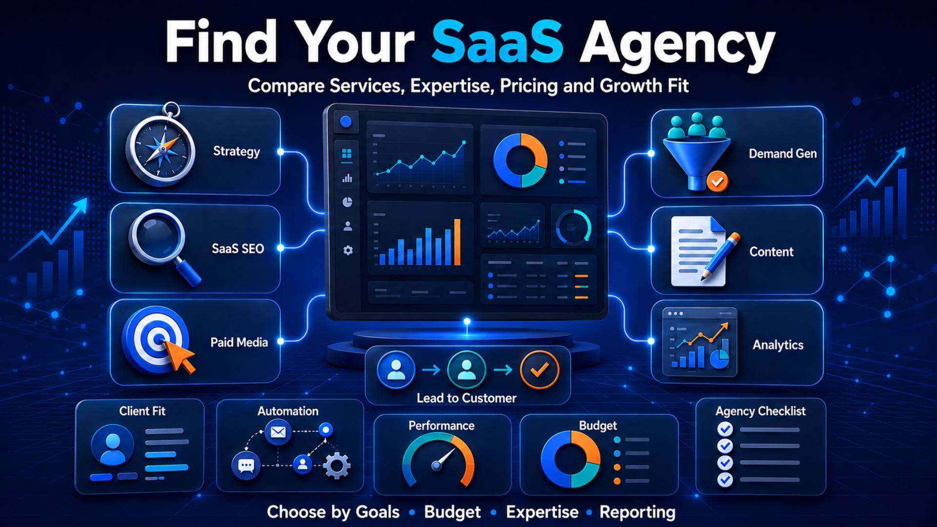 Saas companies